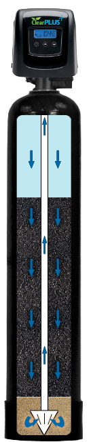 How ClearPlus Series Carbon Filters Work