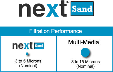 NextSand Filtration Performance