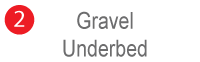 Gravel