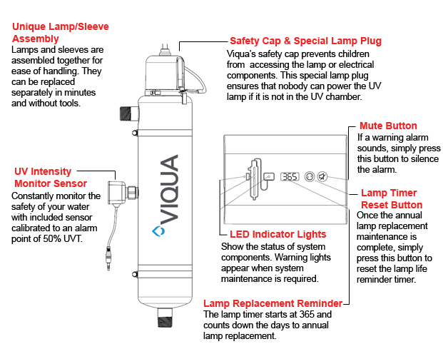 Viqua (Trojan) UVMax low UVT ultraviolet (UV) water purifier