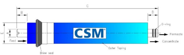 Ro Membrane Size Chart