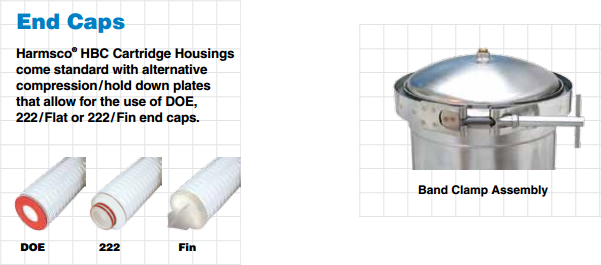 Harmsco HBC Band Clamp Housings