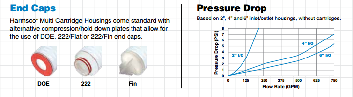 Harmsco HMC Multi Cartridge Housings