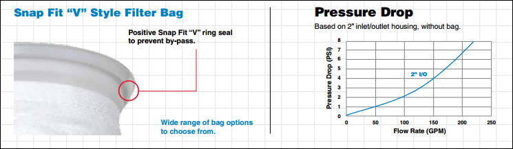 Harmsco HSB Single Bag Housings