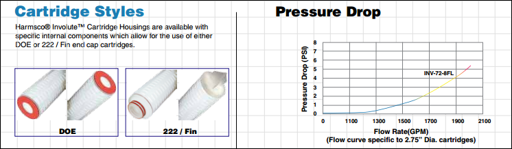 Harmsco INV Hurricane Involute Housings