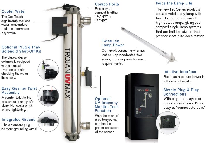 Viqua (Trojan) UVMax High Capacity Models - Features