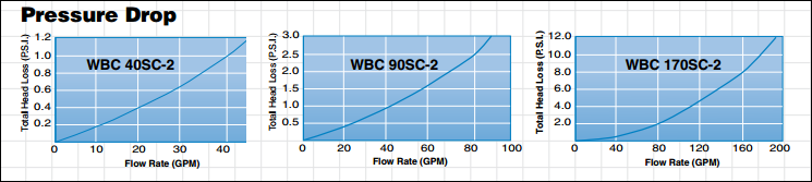 Harmsco WBC Water Better Band Clamp Housings