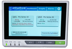 Monitoring & Data Logging