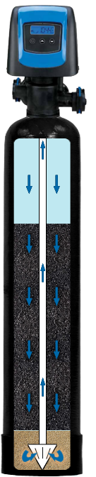 How ClearPlus Premium Series Carbon Filters Work