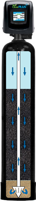 How ClearPlus Ultimate Series Centaur Catalytic Carbon Filters Work