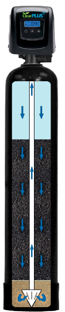 How ClearPlus Series Centaur Catalytic Carbon Filters Work