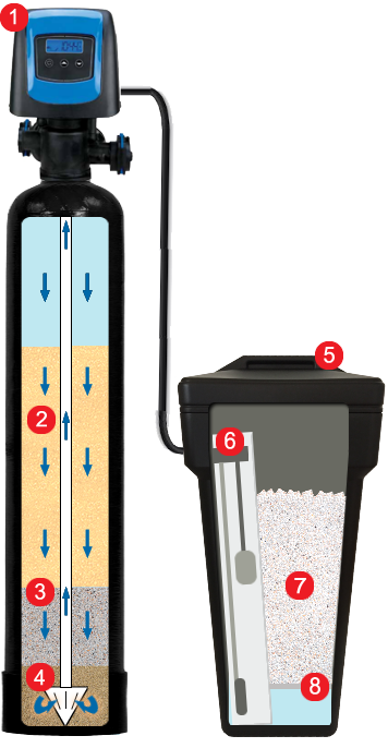 Inside a ClearPlus Premium Tannin Filter