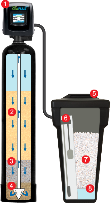 Inside a ClearPlus Ultimate Tannin Filter