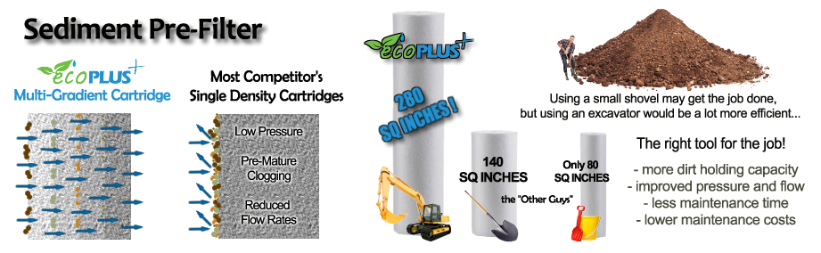 Sediment Pre-Filter Comparison