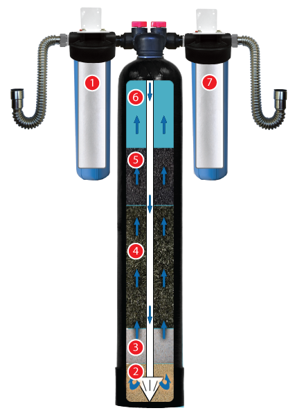 Inside of ecoPLUS 1000