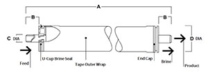 Filmtec BW30-2540 Size Chart