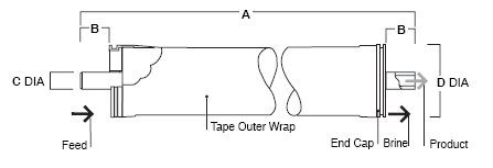 Membrane Size Chart