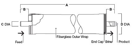 Filmtec BW30 PRO-4040 Size Chart