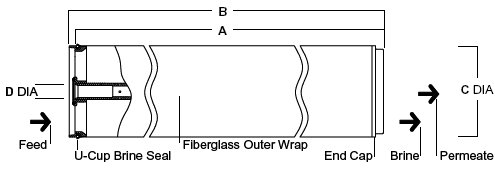 Filmtec SW30XLE-400i Size Chart