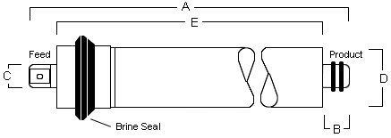 Filmtec TW30-1812-50 Size Chart