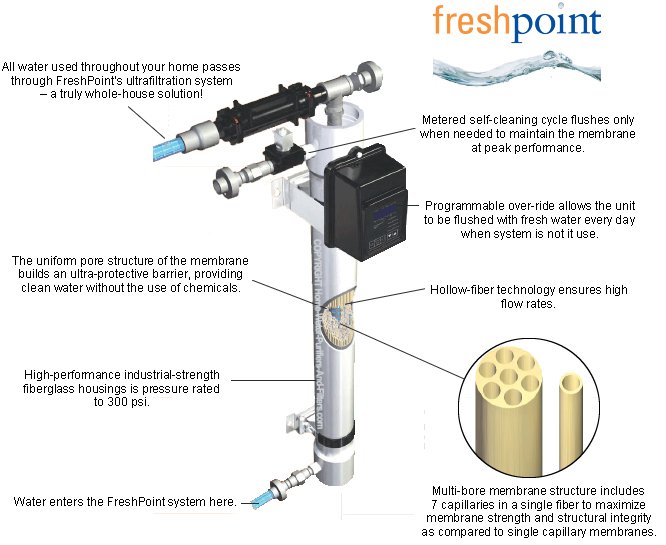 Pentek FreshPoint Features