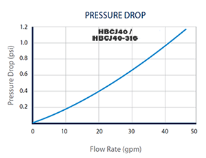 Pressure drop chart for HydroScientific HBCJ40 / HBCJ40-316