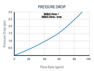 Pressure drop chart for HydroScientific HBCJ90 / HBCJ90-316