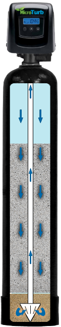 How NextSand MicroTurb Works