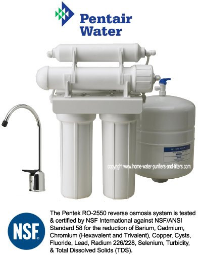 What is Reverse Osmosis Water Filter System and How it Works