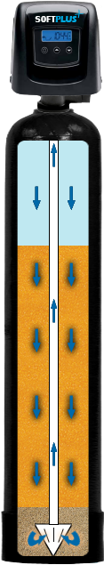 Inside a SoftPlus system