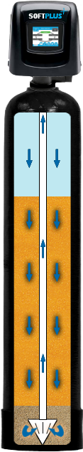 Inside a SoftPlus Ultimate Series Softener