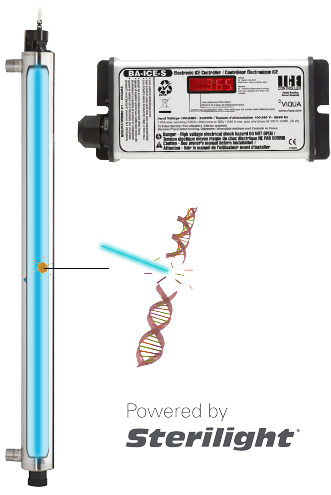 How the S8Q-PA UV Sterilizer works