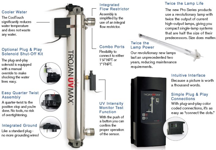 Viqua (Trojan) UVMax Pro Series UV Sterilizer Features