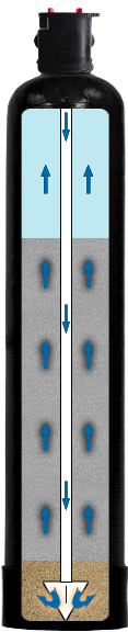 Upflow Calcite Filter - How it Works