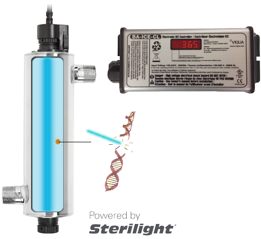 How the Viqua VH150 UV Works How the Viqua VH150 UV Sterilizer works