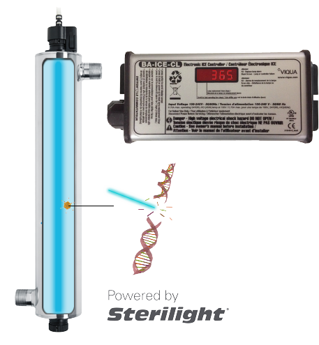 How the Viqua VH410 UV Works How the Viqua VH410 UV Sterilizer works