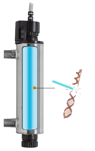 How VT1 UV Sterilizer works